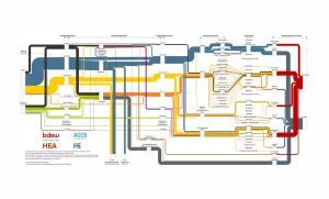 Energieflussdiagramm 2023  AGEB, BDEW, FfE, HEA