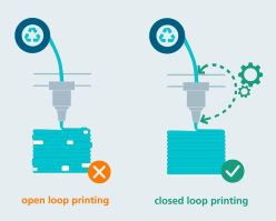 Der »Closed-Loop-Druck« erfasst Daten zu Materialqualität oder abnutzungsbedingten Abweichungen im Verhalten von 3D-Druckern in Echtzeit und passt die Prozessparameter innerhalb einer Druckschicht an.  Quelle: Catharina Clemens  Copyright: Fraunhofer IAPT