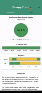 Mit der Stromampel-App können Besitzerinnen und Besitzer von Elektroautos, Wärmepumpen oder Smart Homes ihren Stromverbrauch so steuern, dass er einen möglichst grünen Strommix nutzt.  Fraunhofer ISE/energy-charts.info