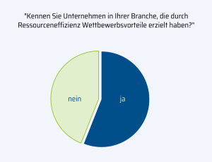 Ansatz für den Ressourcenverbrauch Symbolbild