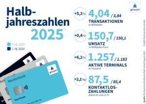 Technologietrends Symbolbild
