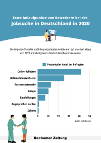 Wie sucht man heute am besten einen Job Symbolbild