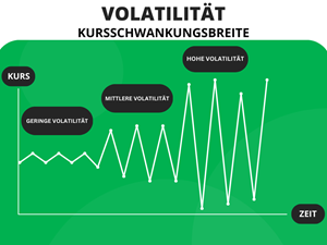 RTP und Volatilität Symbolbild